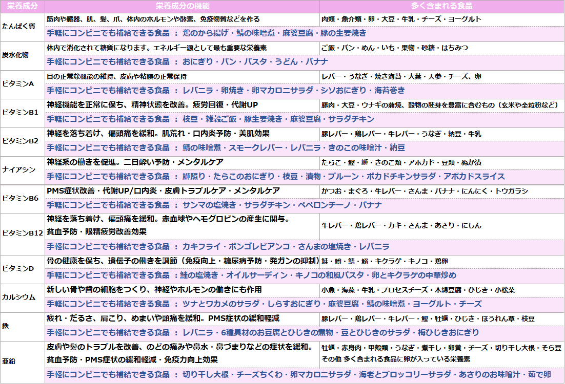 食事 女性特有の健康課題 働く女性の健康応援サイト